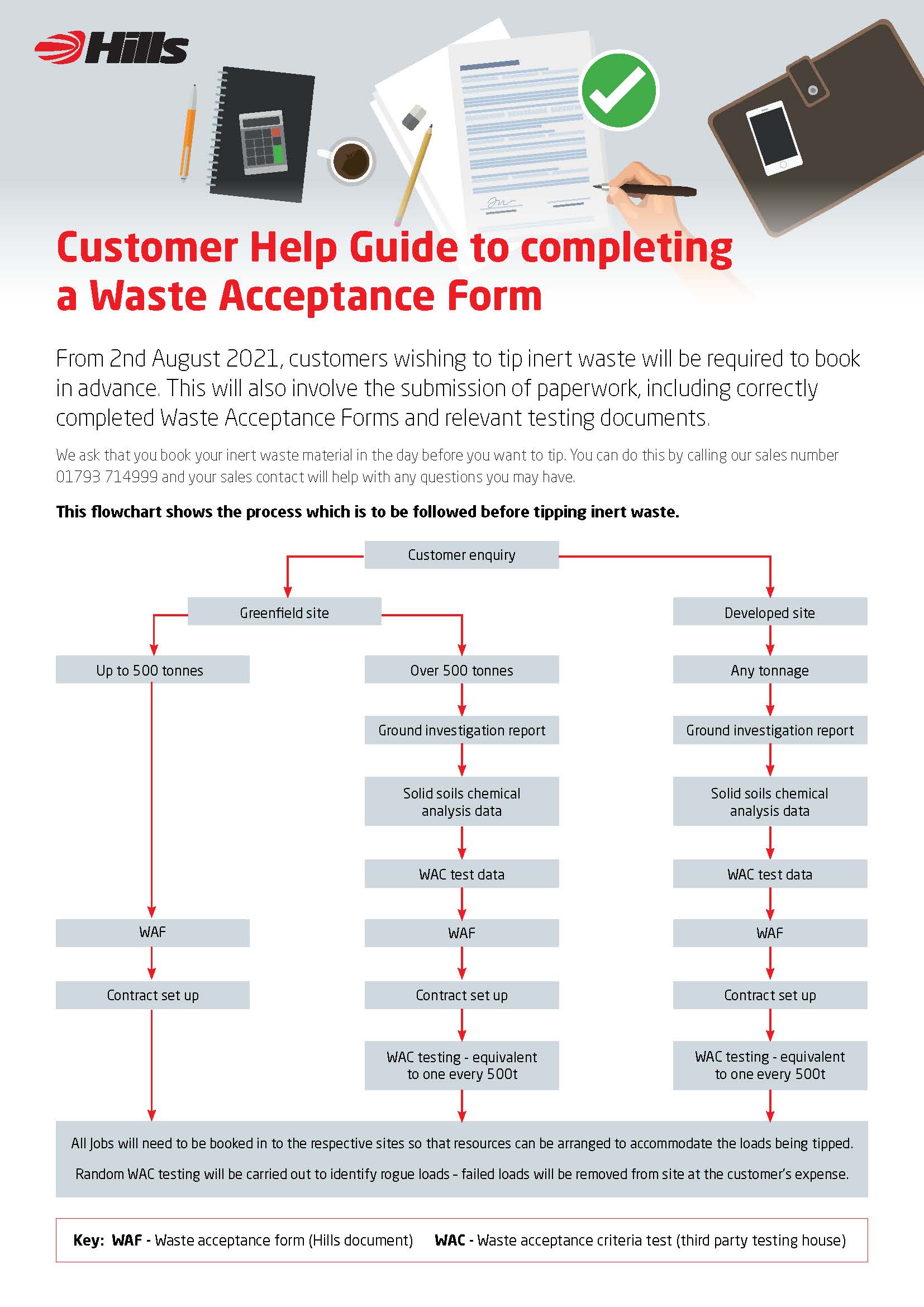 Hills Quarry Products WAF Guide