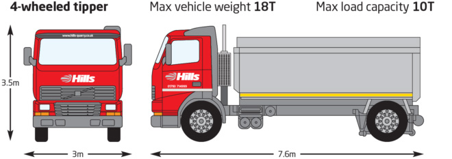 4WheeledTipper 4WheeledTipper