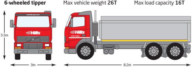 6WheeledTipper 6WheeledTipper
