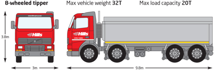 8WheeledTipper 8WheeledTipper